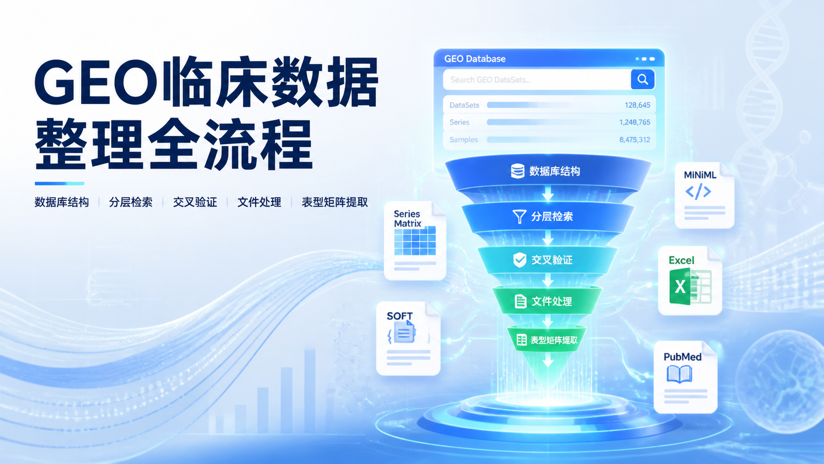 5个Geo临床数据整理关键点，靠谱吗？