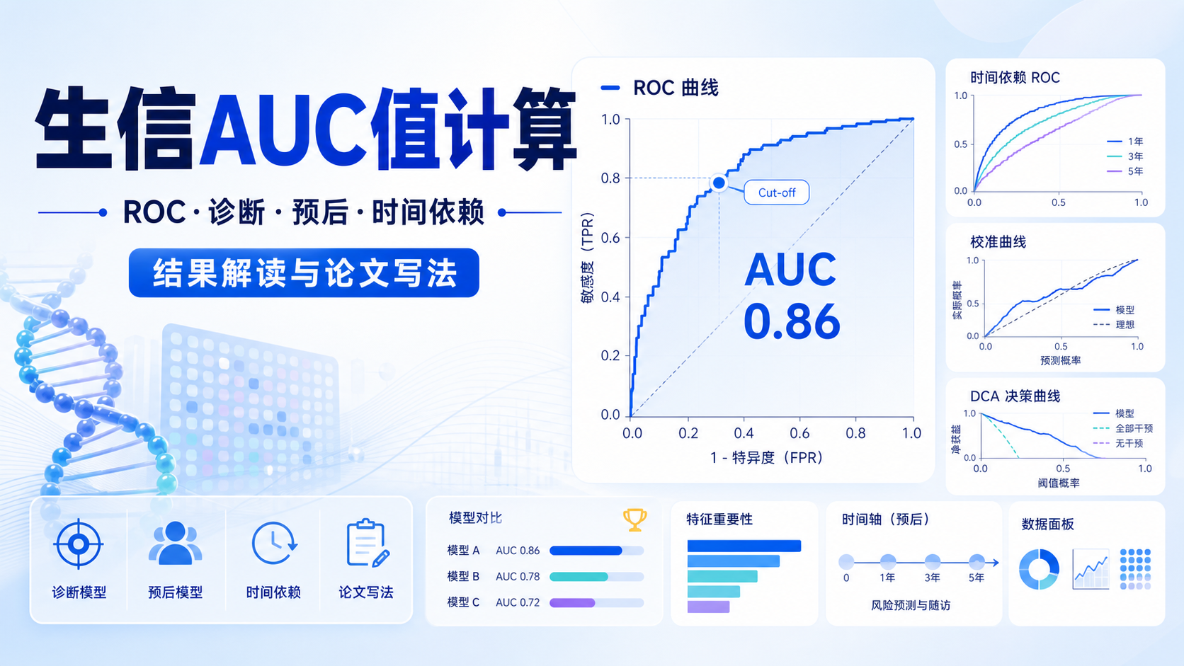 生信AUC值计算在模型评估中的应用