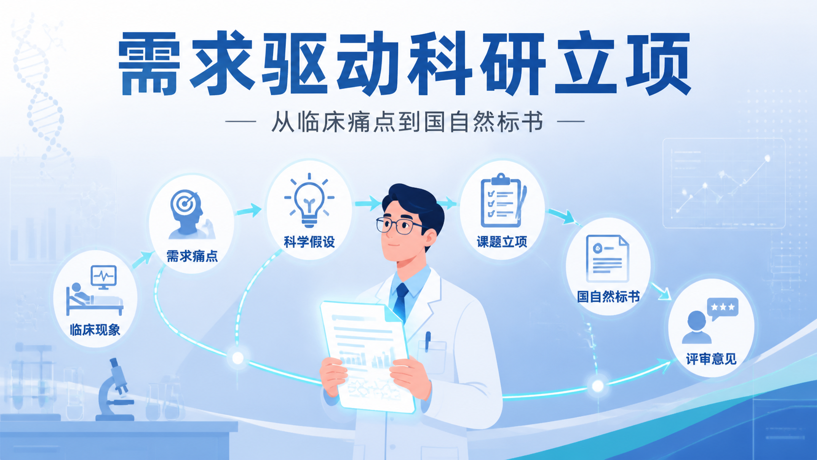 国自然课题立项：需求驱动怎么做？