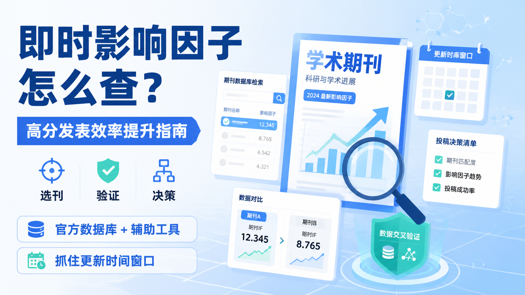 即时影响因子高分发表的3大秘诀
