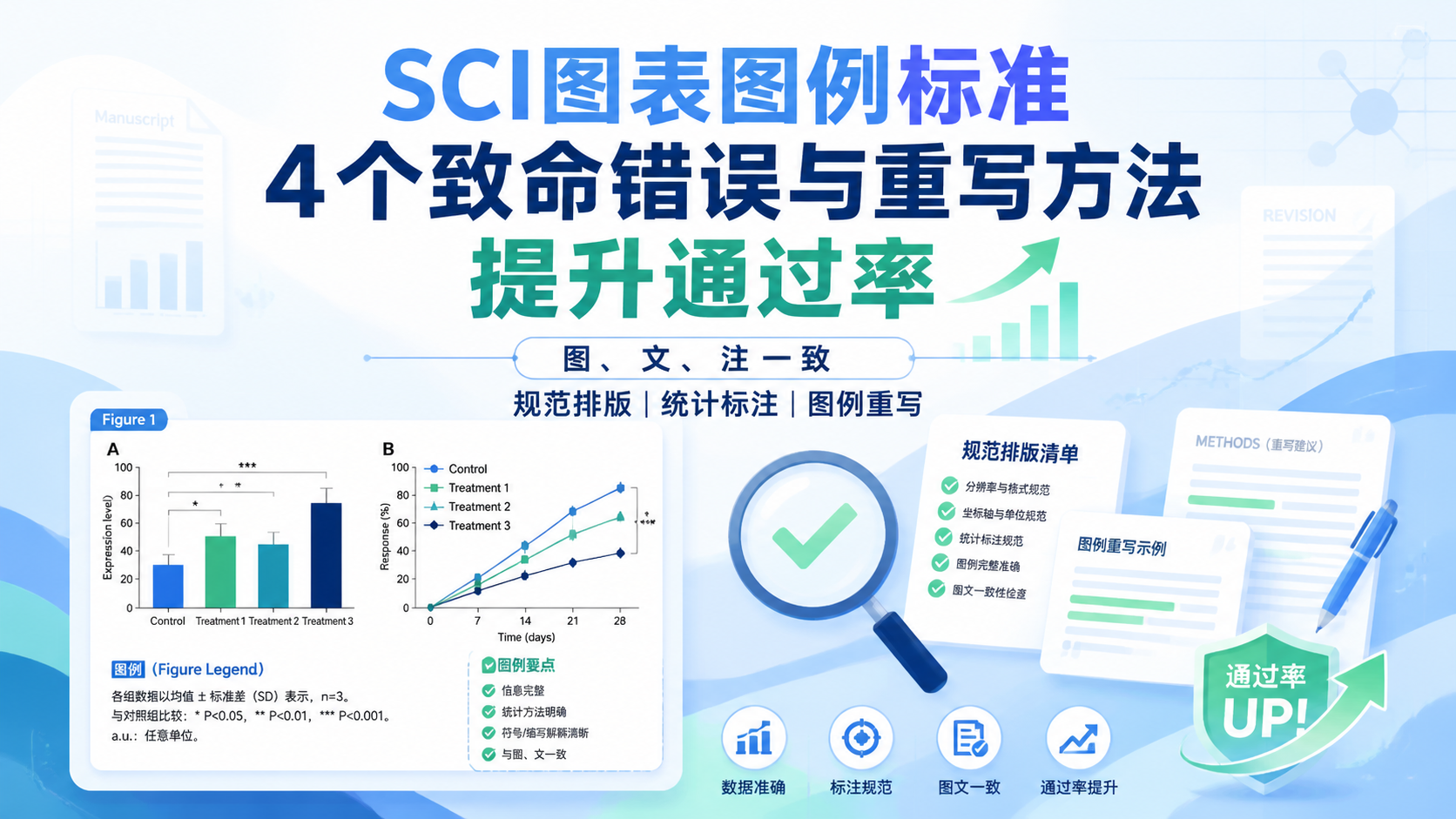 SCI图表图例标准为何总被退稿？4个致命错误