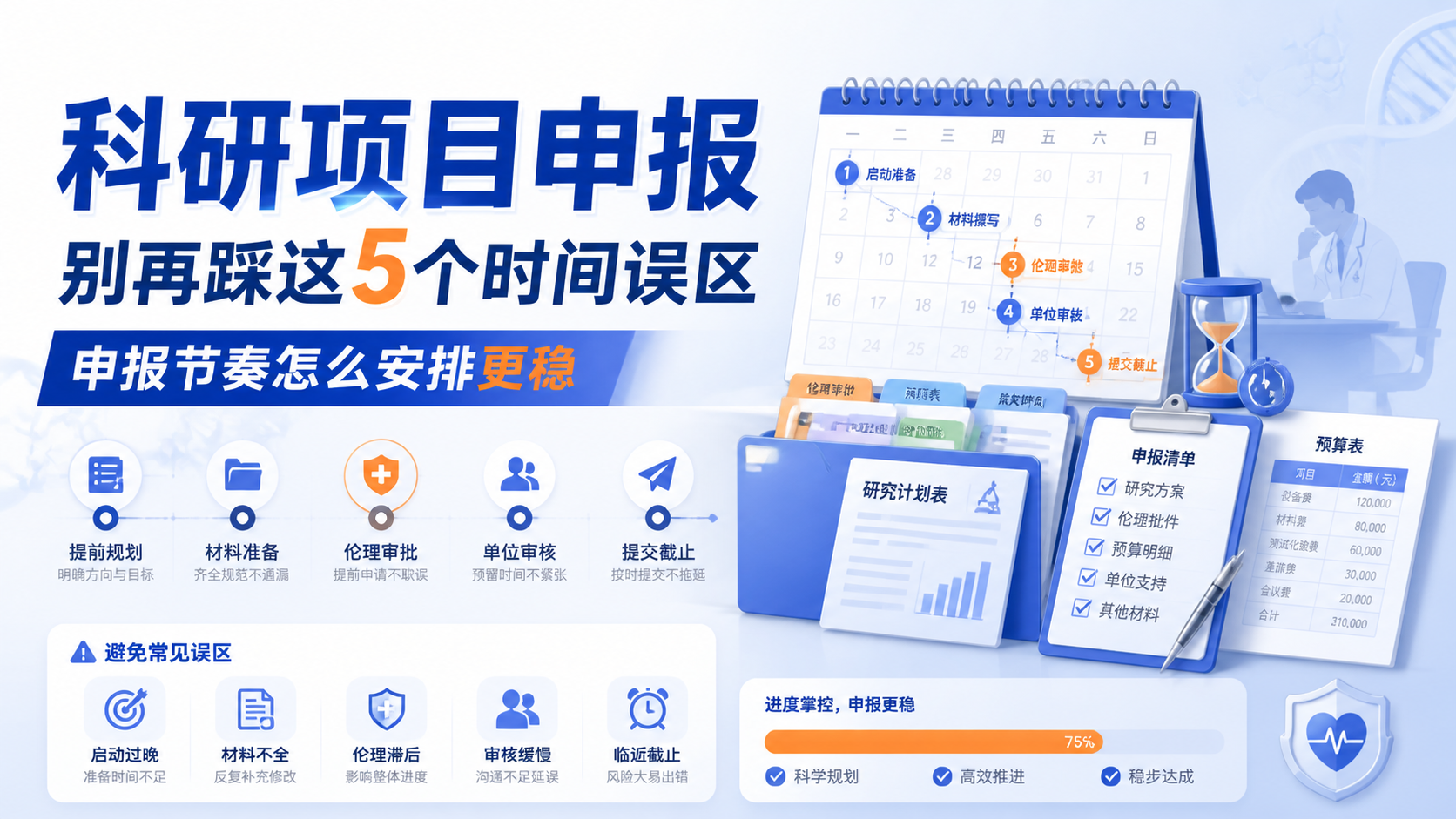 青年基金申报时间表：5个常见误区你避开了吗？