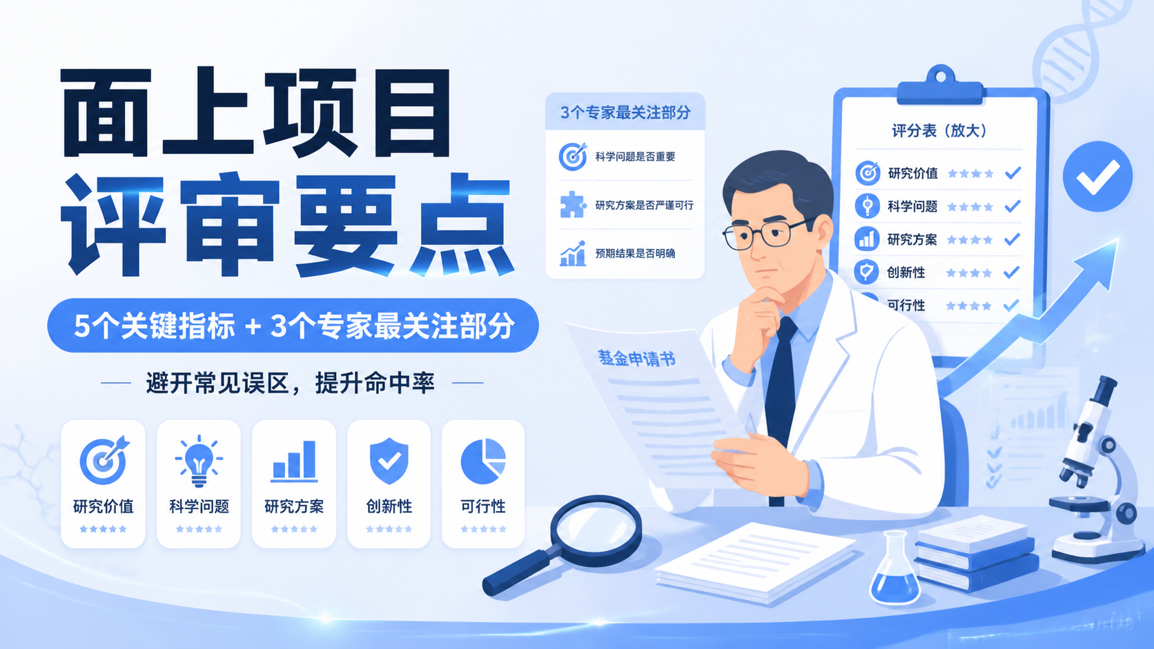 面上项目评审要点：5个关键指标是什么？