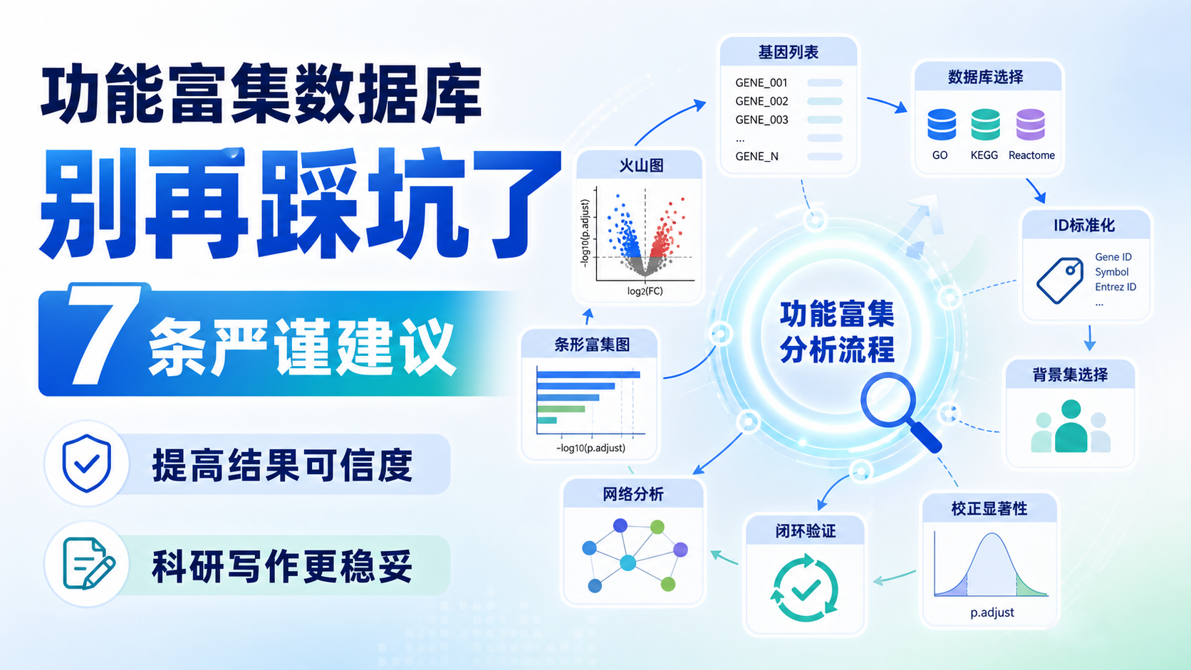 功能富集数据库有哪些坑？7条严谨建议