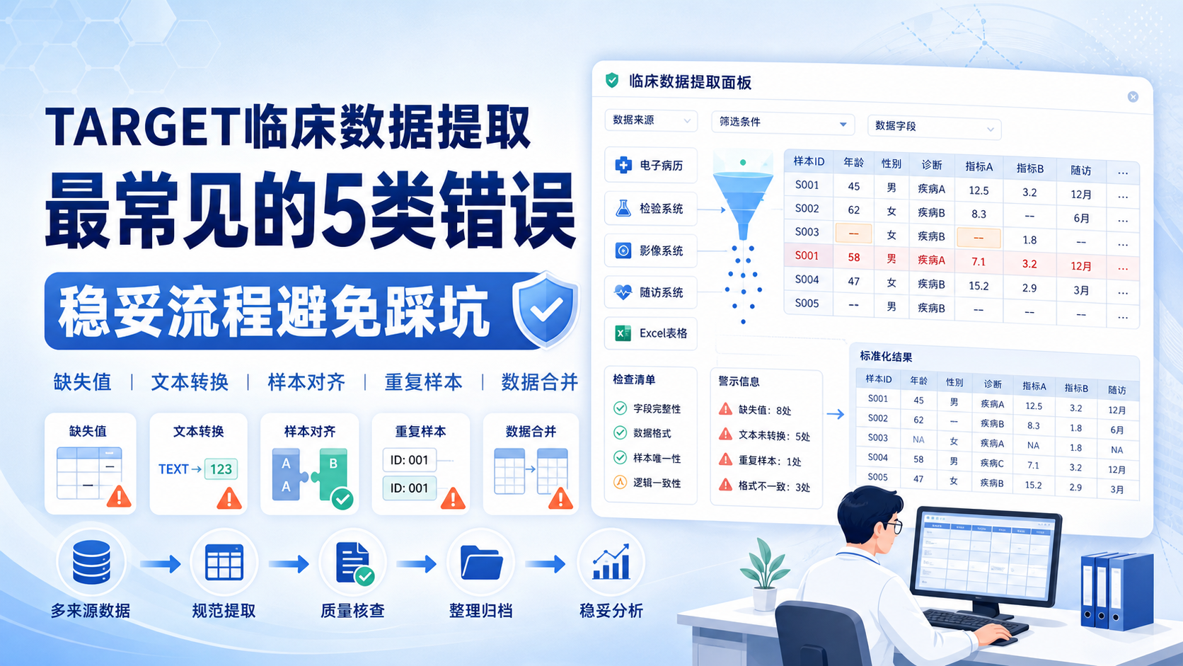 为什么target临床数据提取常出错？
