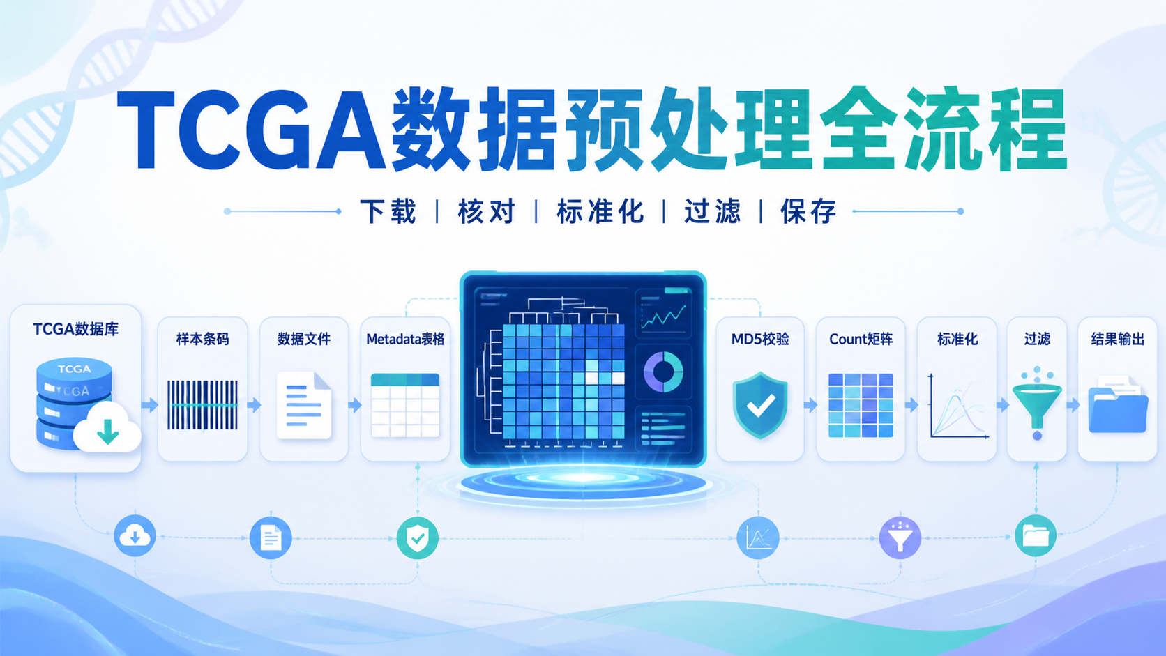 TCGA数据预处理5步怎么做？