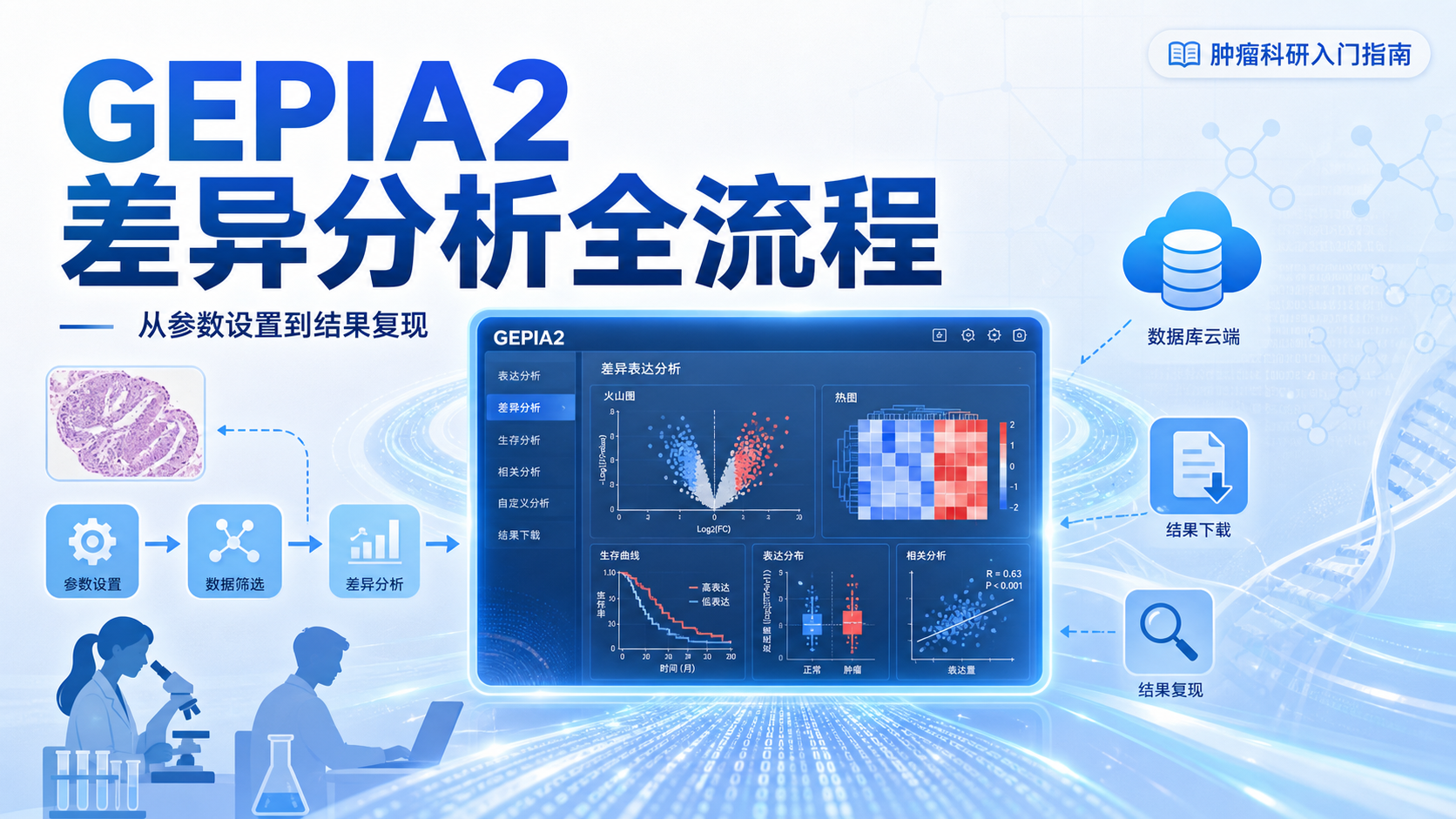 GEPIA2数据分析：6步高效上手教程