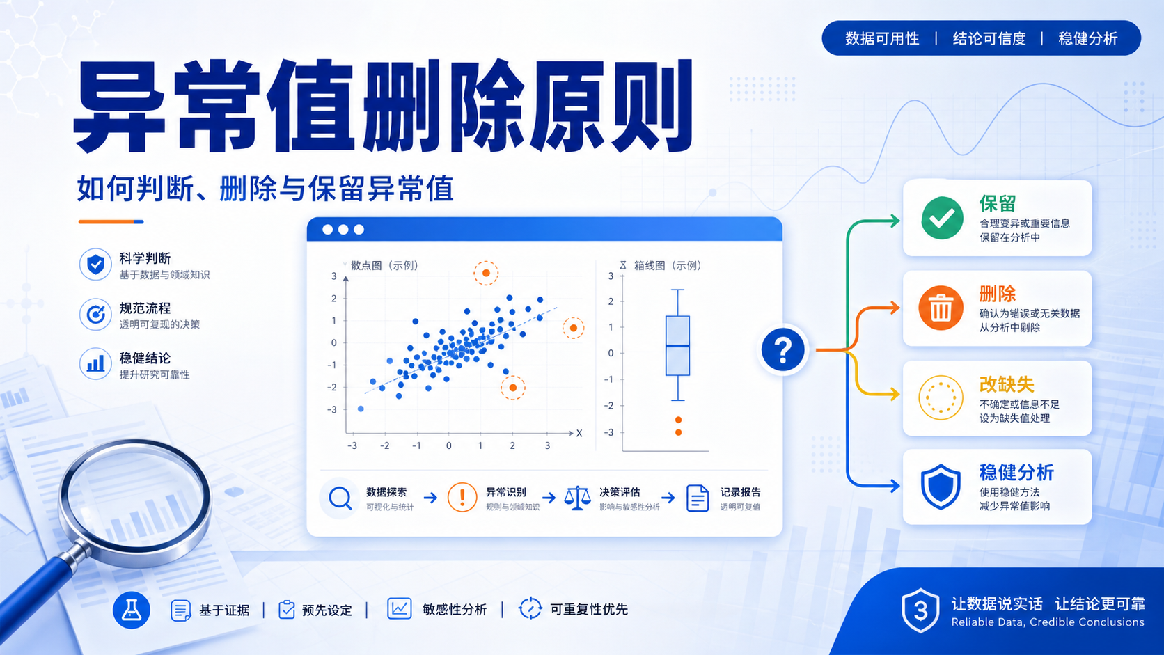 异常值删除原则为何如此重要？7个关键原因