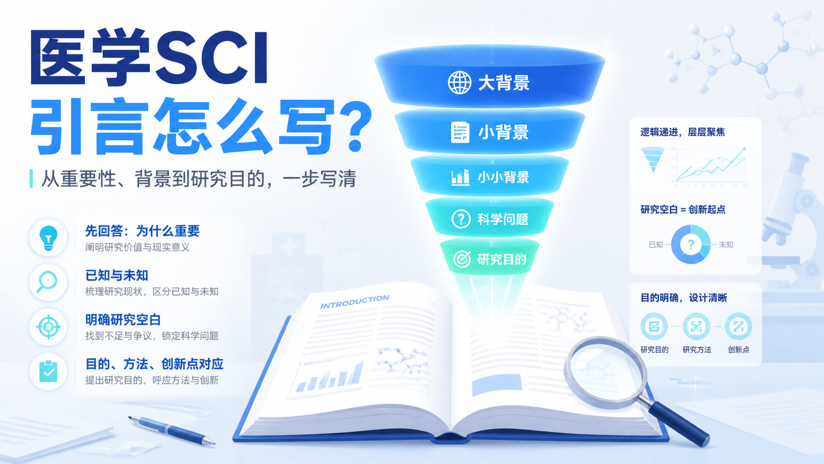 医学SCI引言怎么写？5步写出高分开头