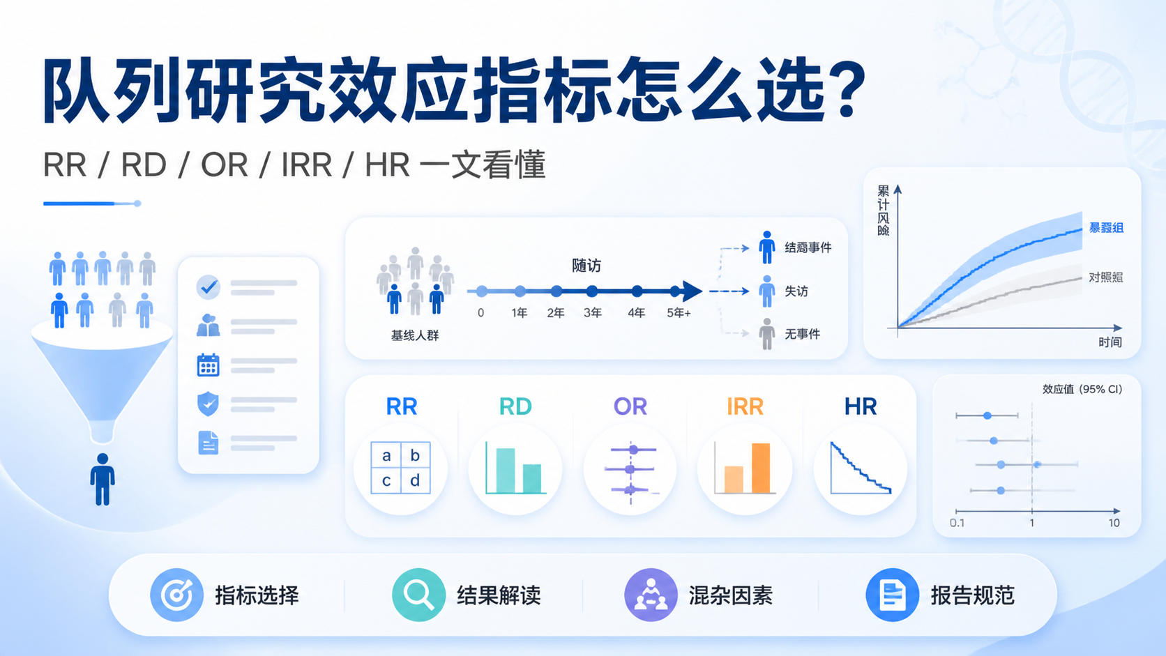 队列研究效应指标必看：5种常用方法