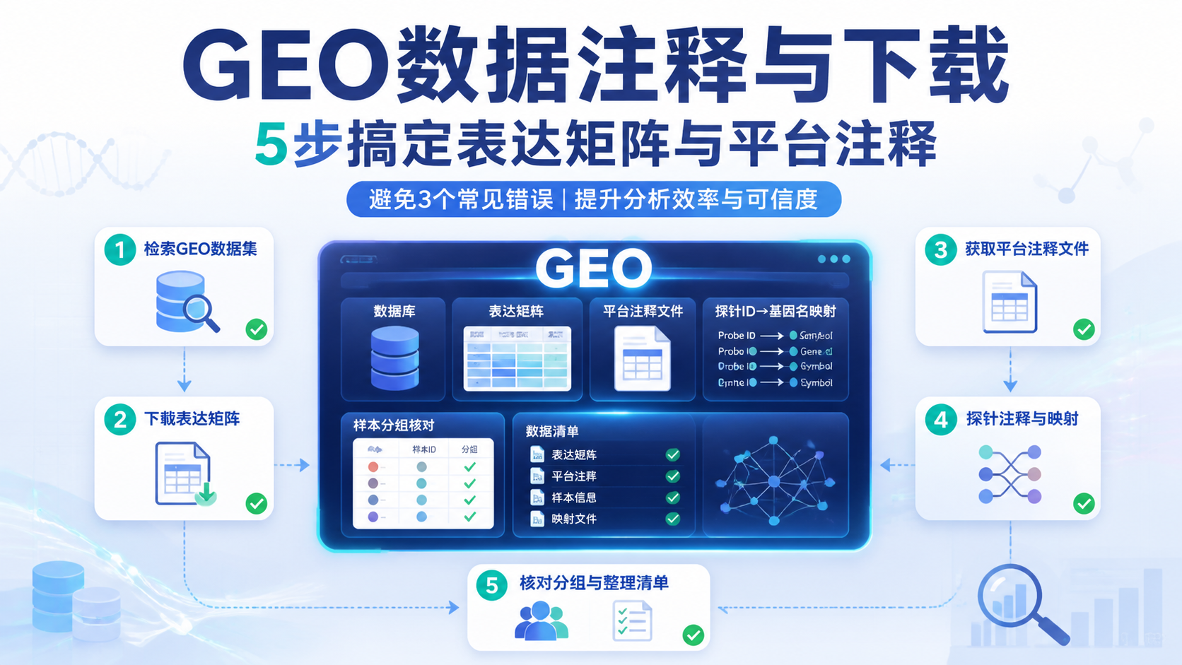 geo数据注释的5大关键步骤是什么？