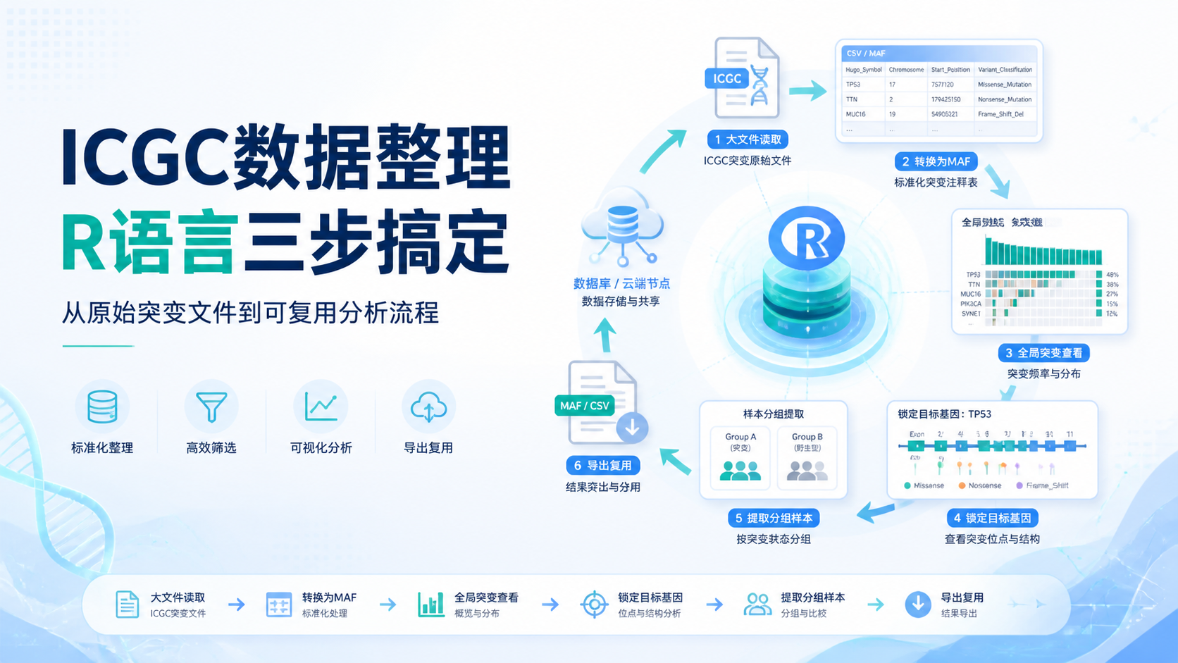 ICGC数据整理难点有哪些？3招解决
