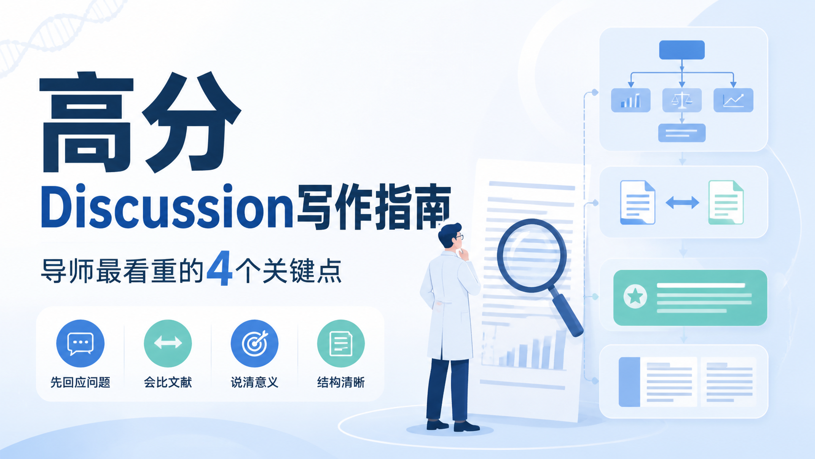 SCIDiscussion讨论高分写法，导师最看重哪4点？