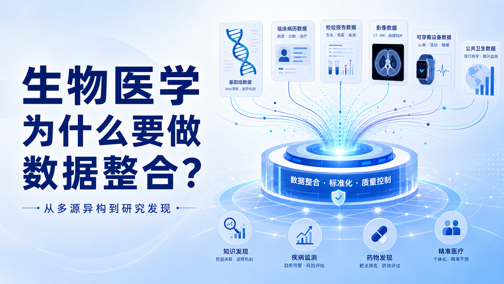 数据整合在生物医学中有多重要？3点解析