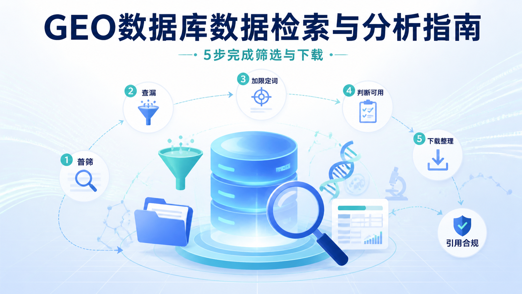 GEOPIA数据库怎么用？5步掌握