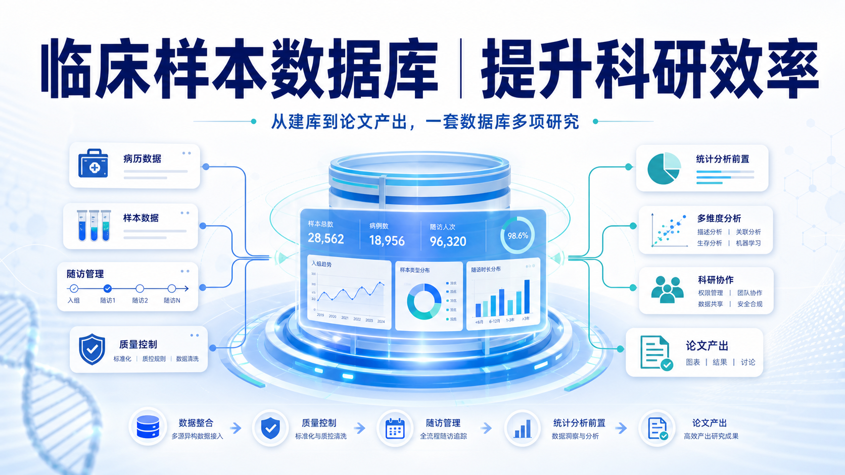 临床样本数据库如何提升科研效率？