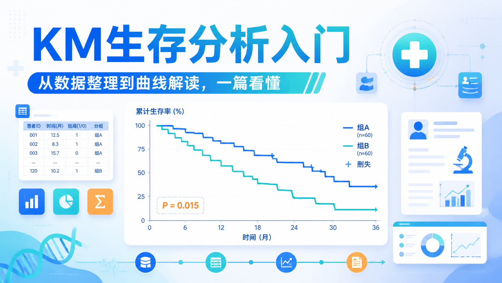 KM生存分析究竟怎么做？4步详解超实用