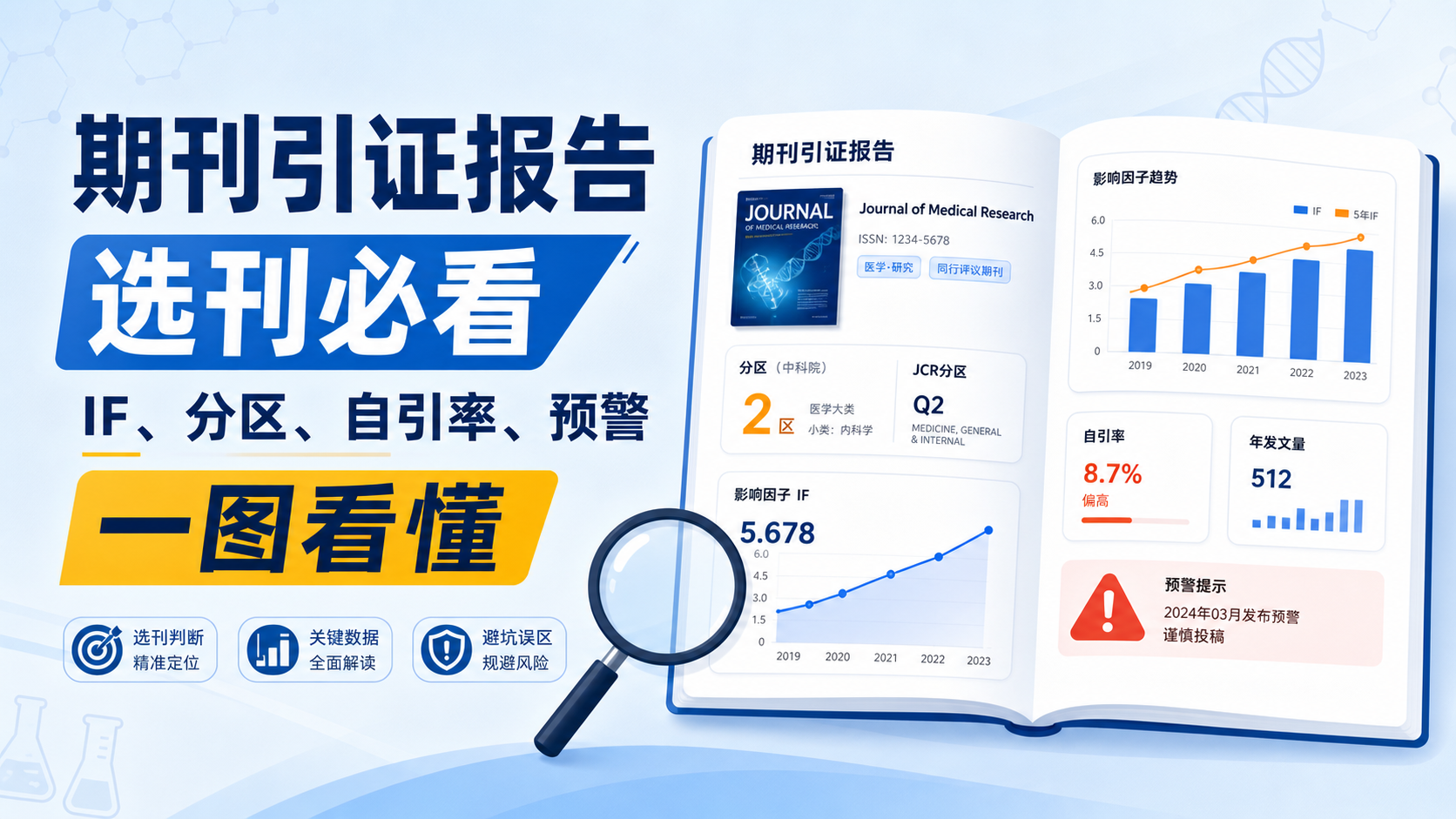 期刊引证报告是什么？7分钟读懂关键数据