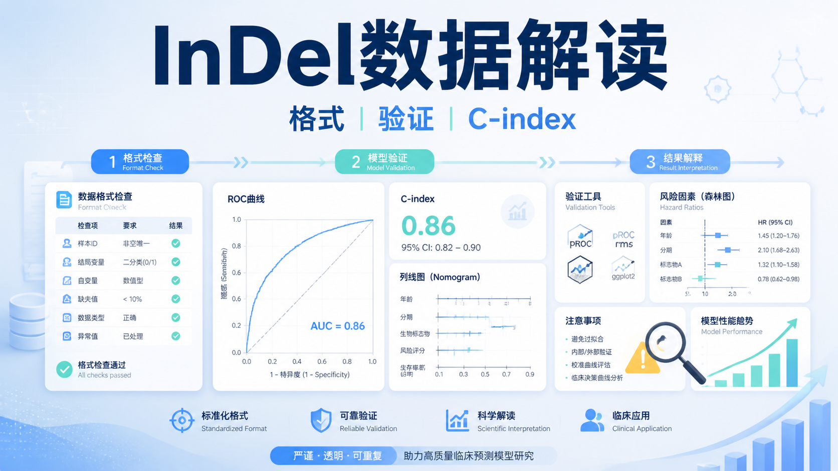 InDel数据解读：3大关键技巧如何提升准确性？