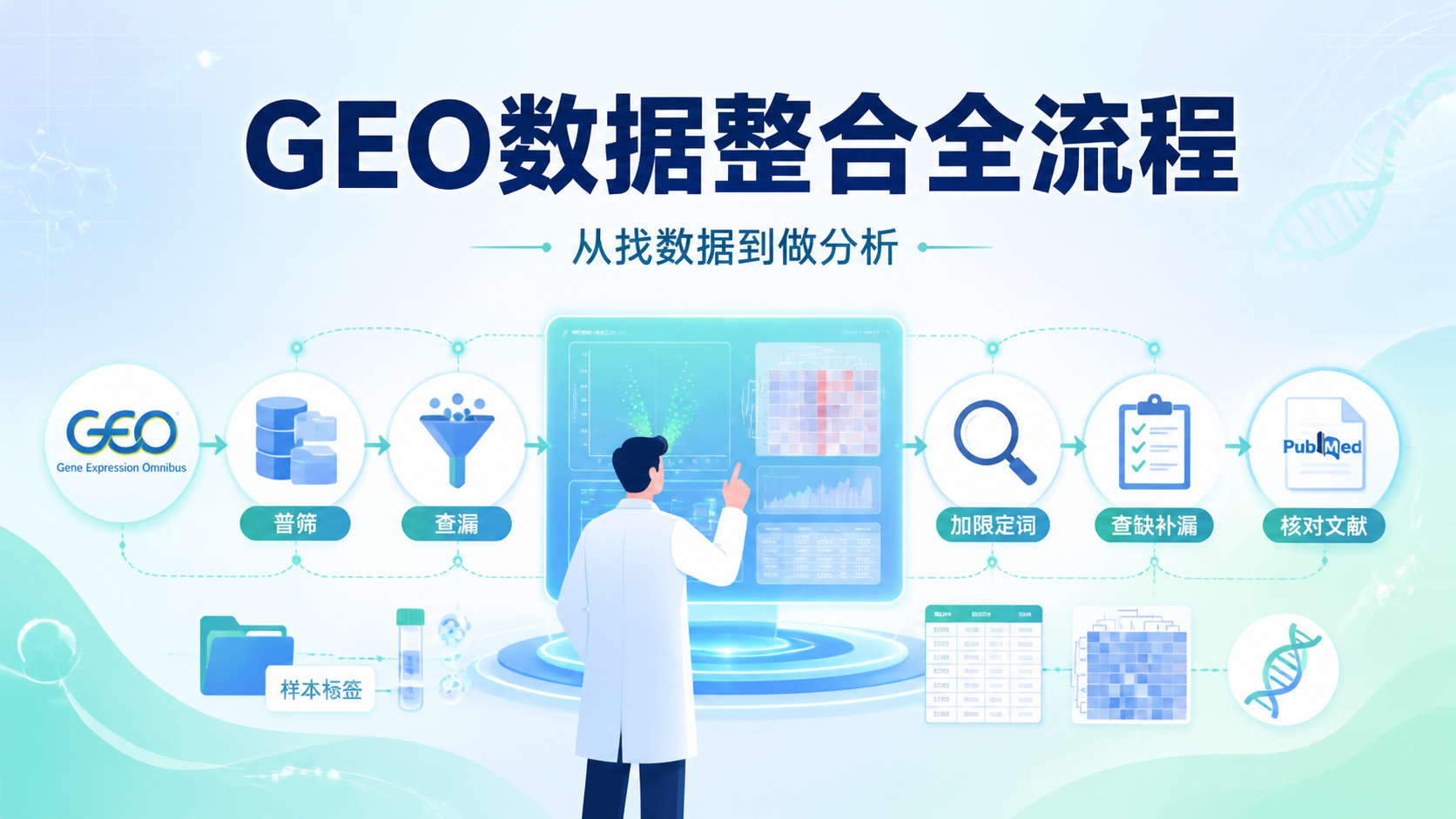 GEO数据整合为何是生信研究核心？