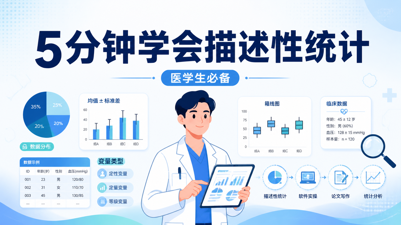 5分钟学会描述性统计，医学生必备！