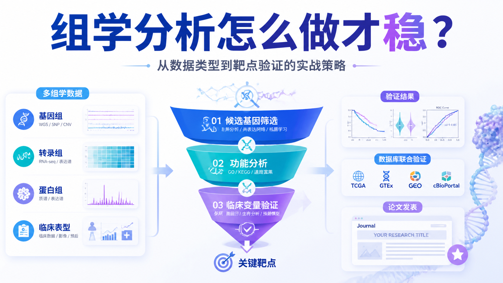 基因组变异数据分析：3大核心策略