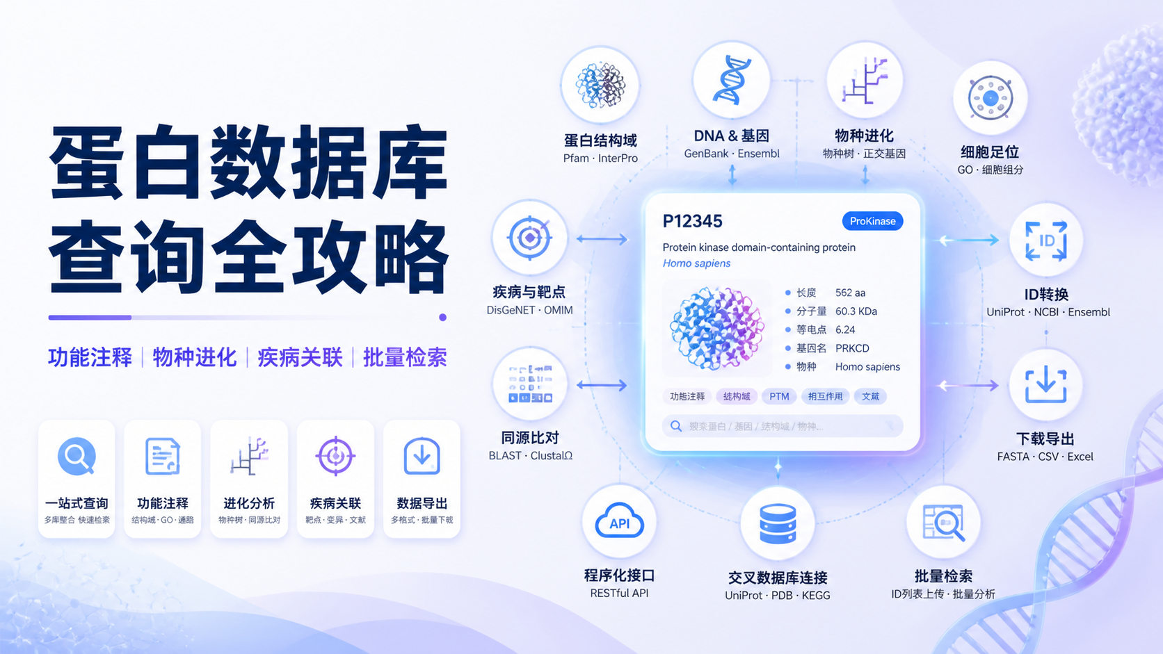 UniProt数据库7个强大应用场景