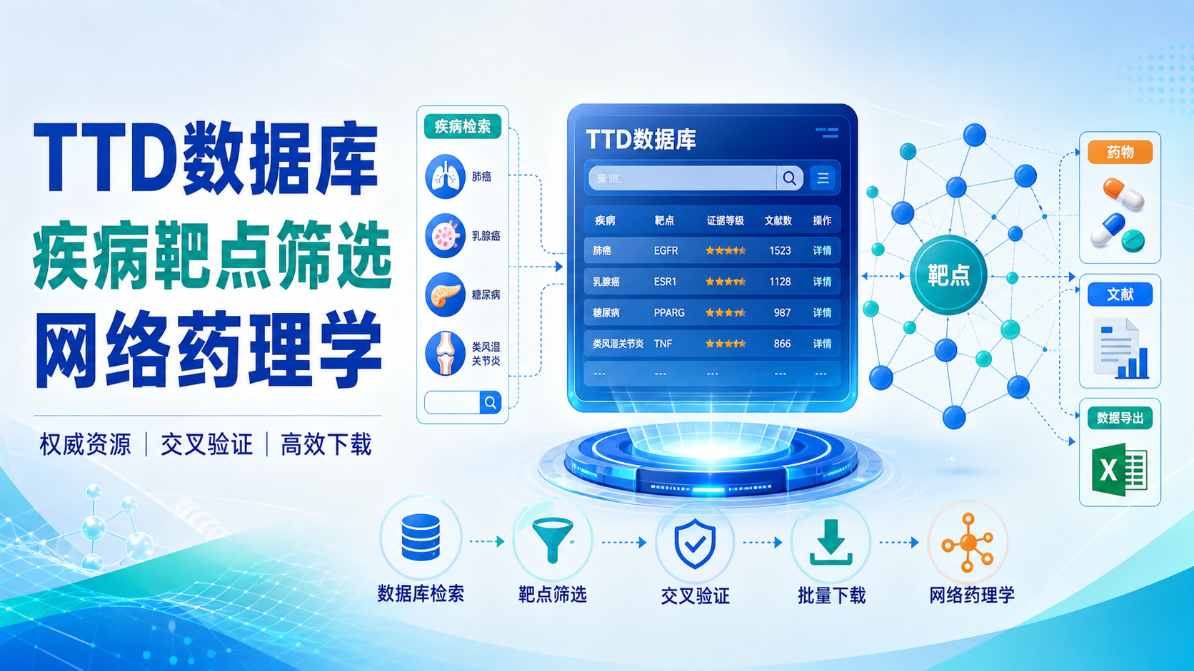 TTD数据库有哪些优势？6点全面解析