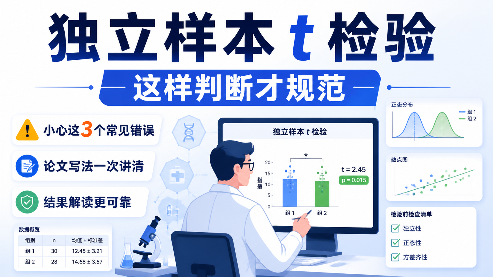 独立样本t检验怎么做才严谨？