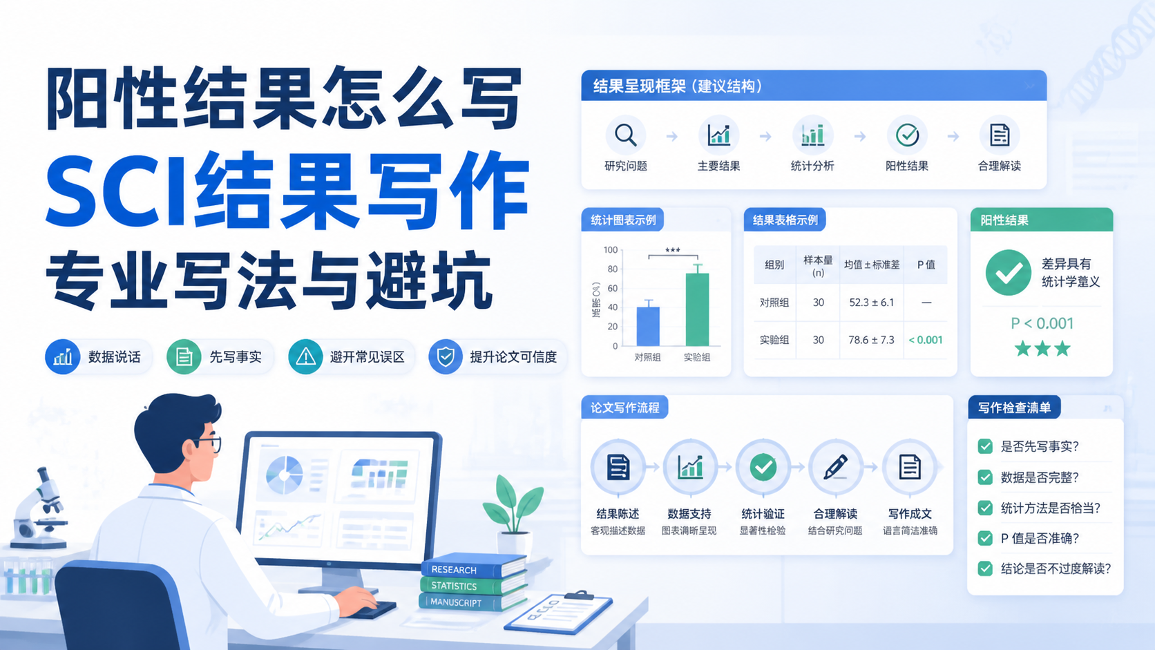 SCIResult阳性结果写作：如何提升专业性？