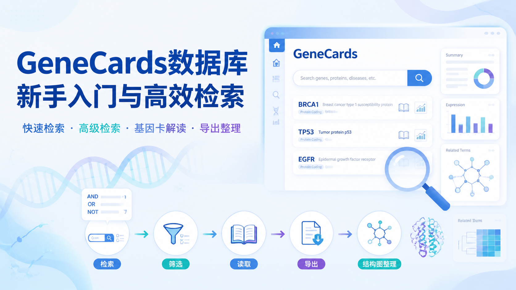 GeneCards数据库入门：4步快速上手