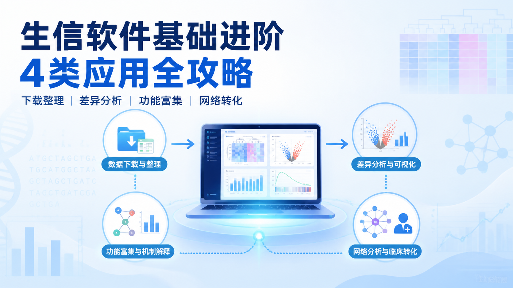 生信软件基础进阶：4类应用全攻略？