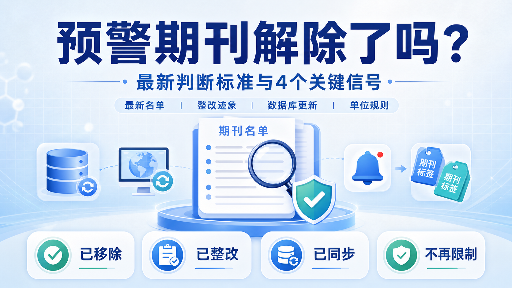 预警期刊解除的4个核心信号解析