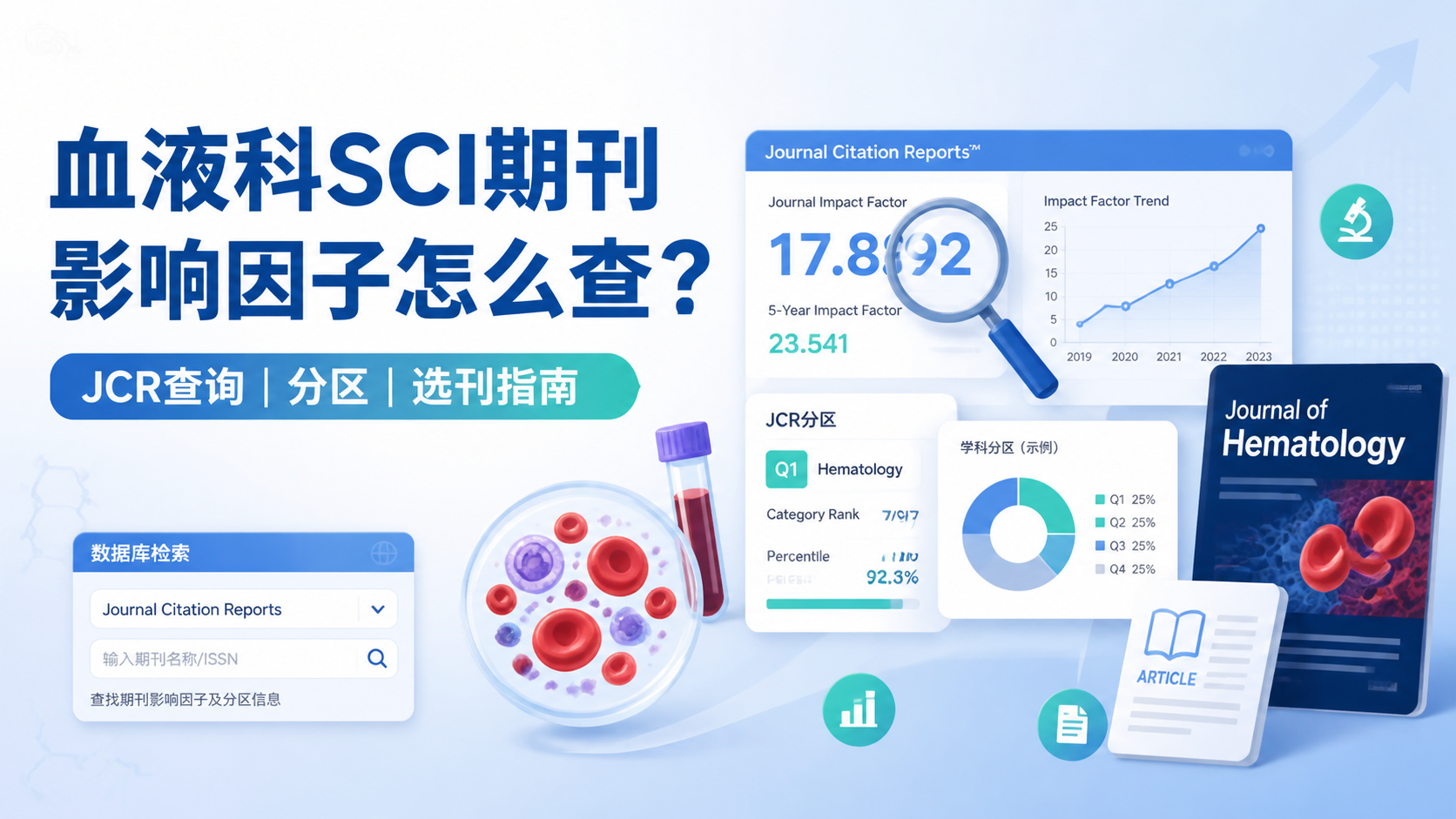 血液科SCI期刊影响因子怎么看？4步解析