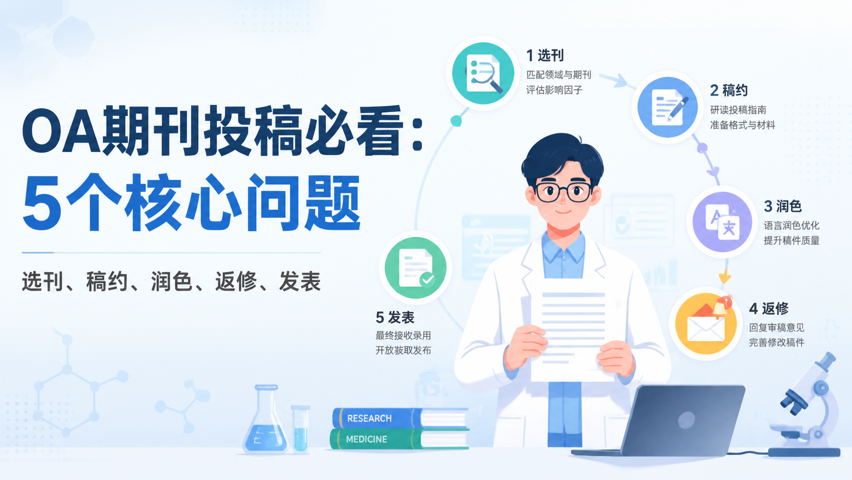 OA期刊投稿必看：5个核心问题？