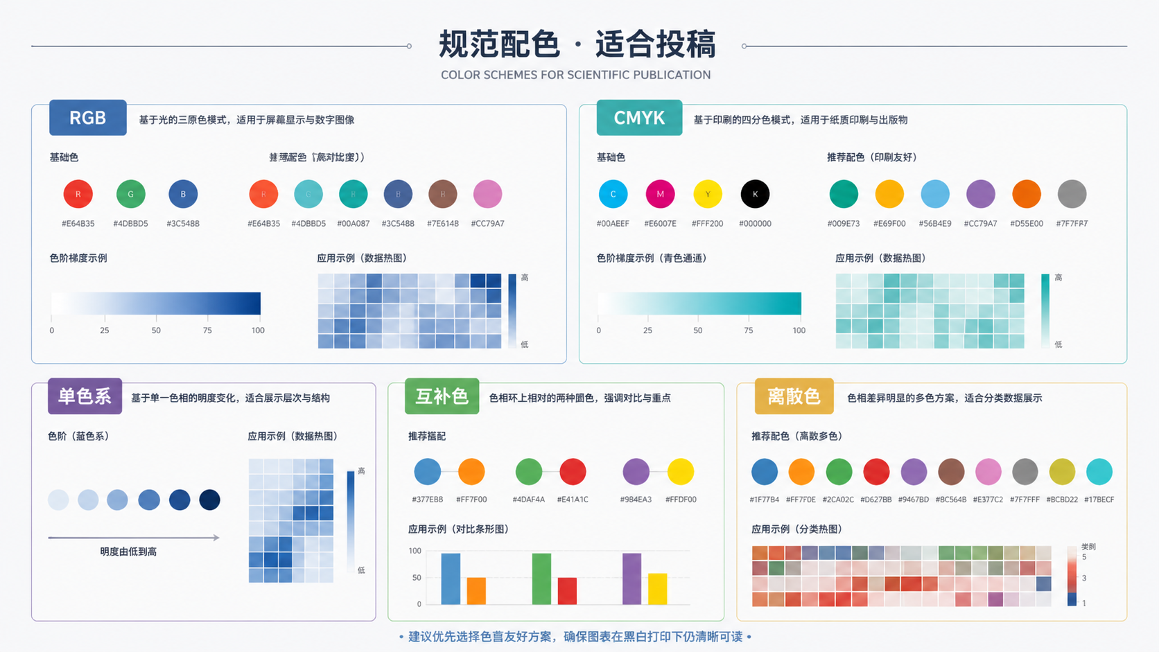 一组SCI论文规范配色图示，展示RGB/CMYK、单色系、互补色与离散色的对比，以及适合投稿的整洁科研插图