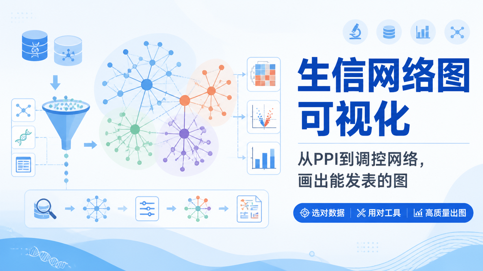 3步掌握生信网络图可视化？