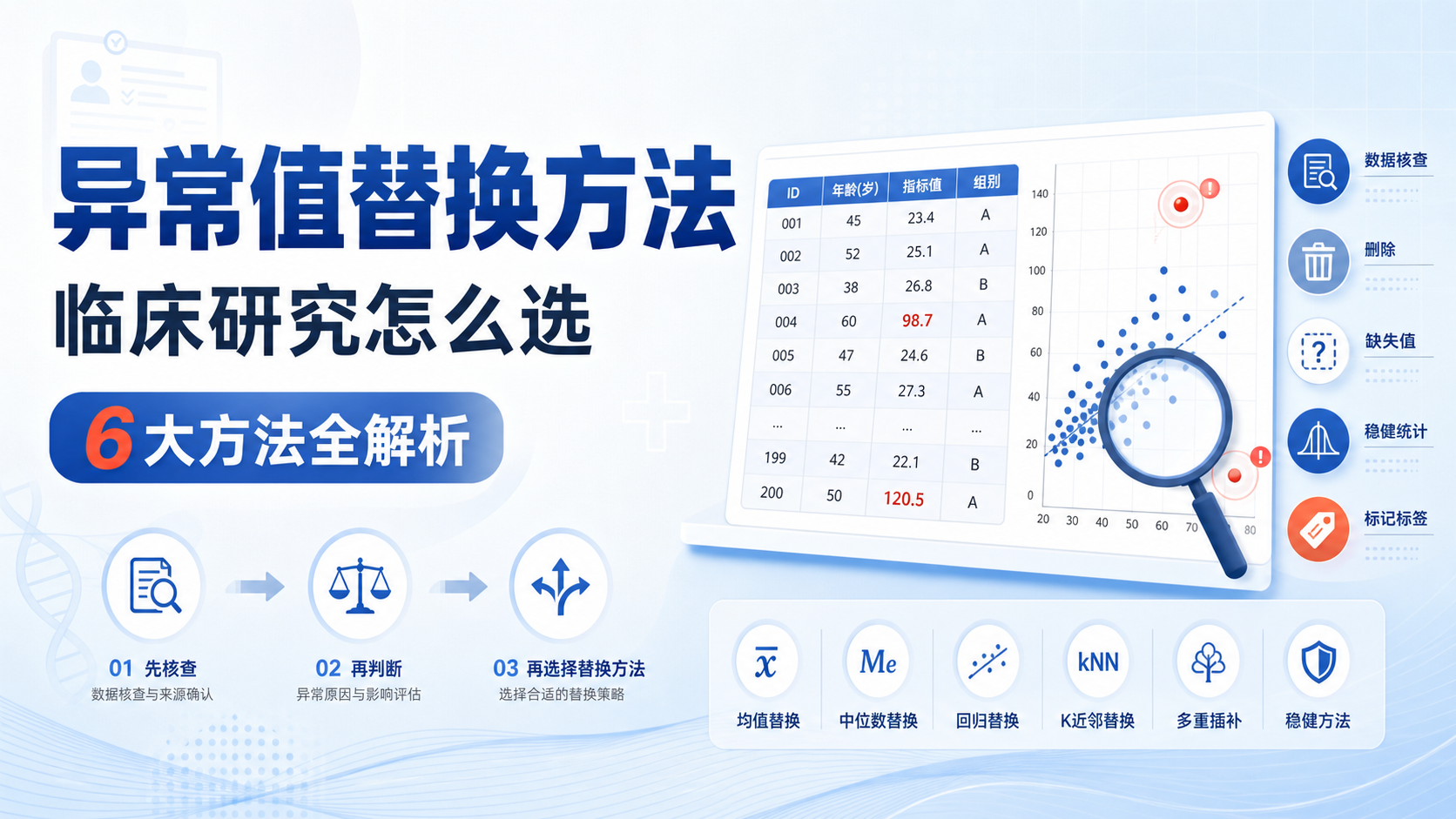 异常值替换方法：临床数据处理的6大技巧