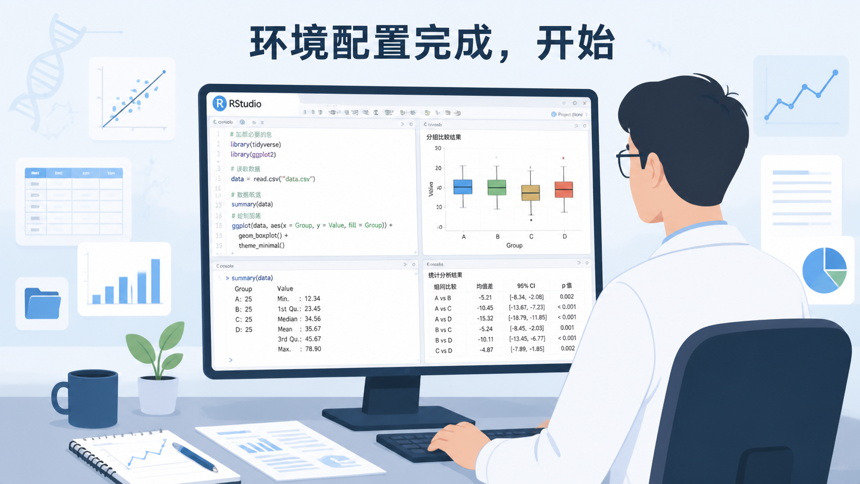 一张科研人员在电脑前使用RStudio进行统计分析和作图的场景图，旁边可配有“环境配置完成，开始科研分析”的简洁信息图