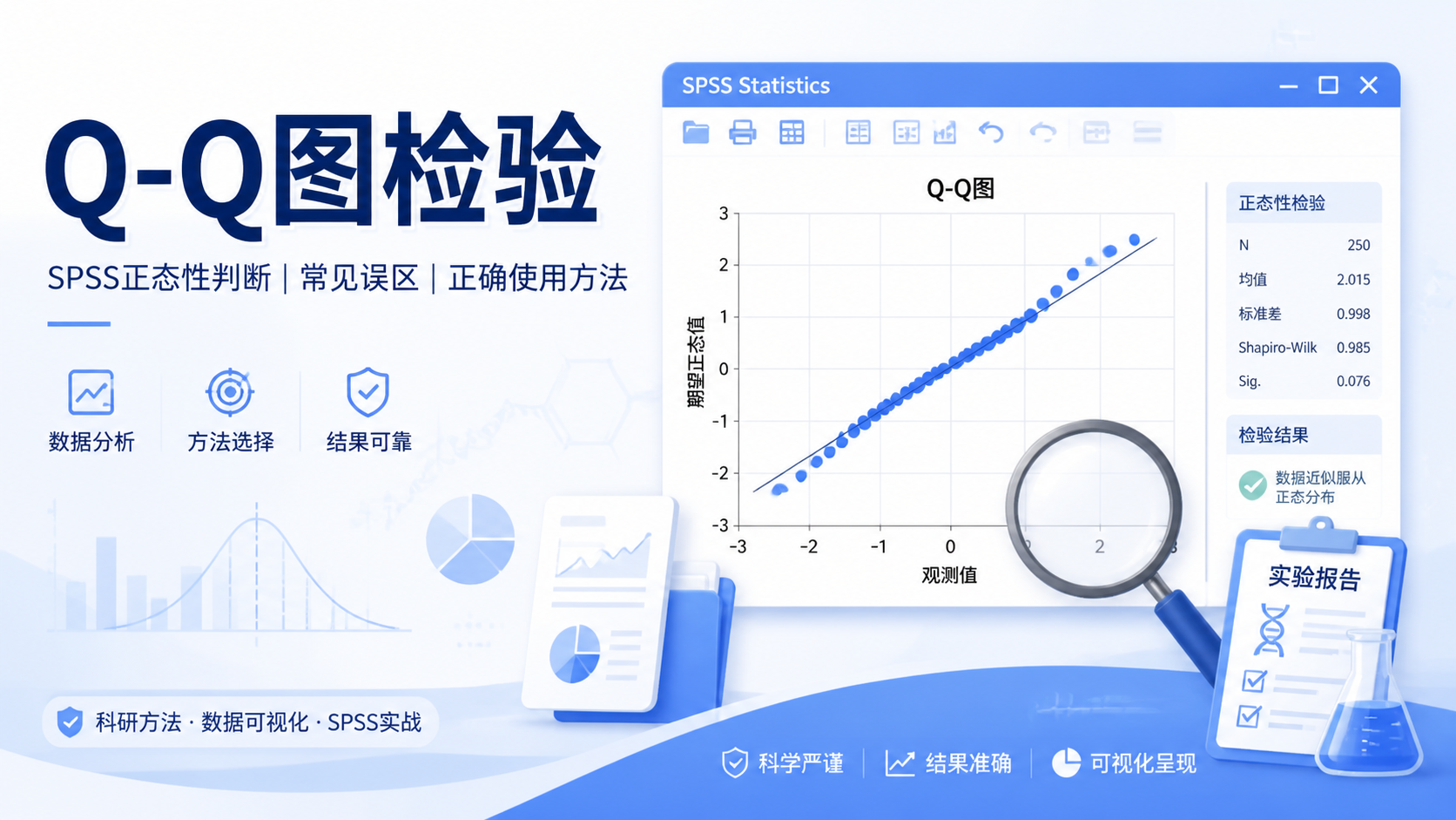 Q-Q图检验为何常用？6类误区