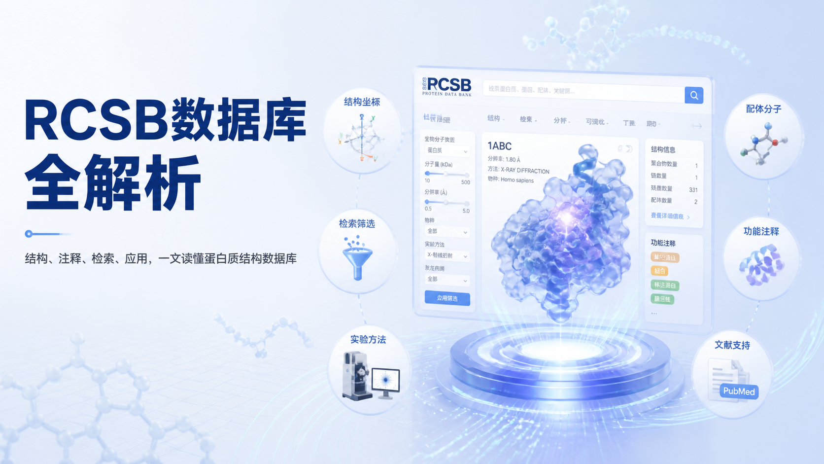 RCSB数据库入门到精通：4类数据全介绍