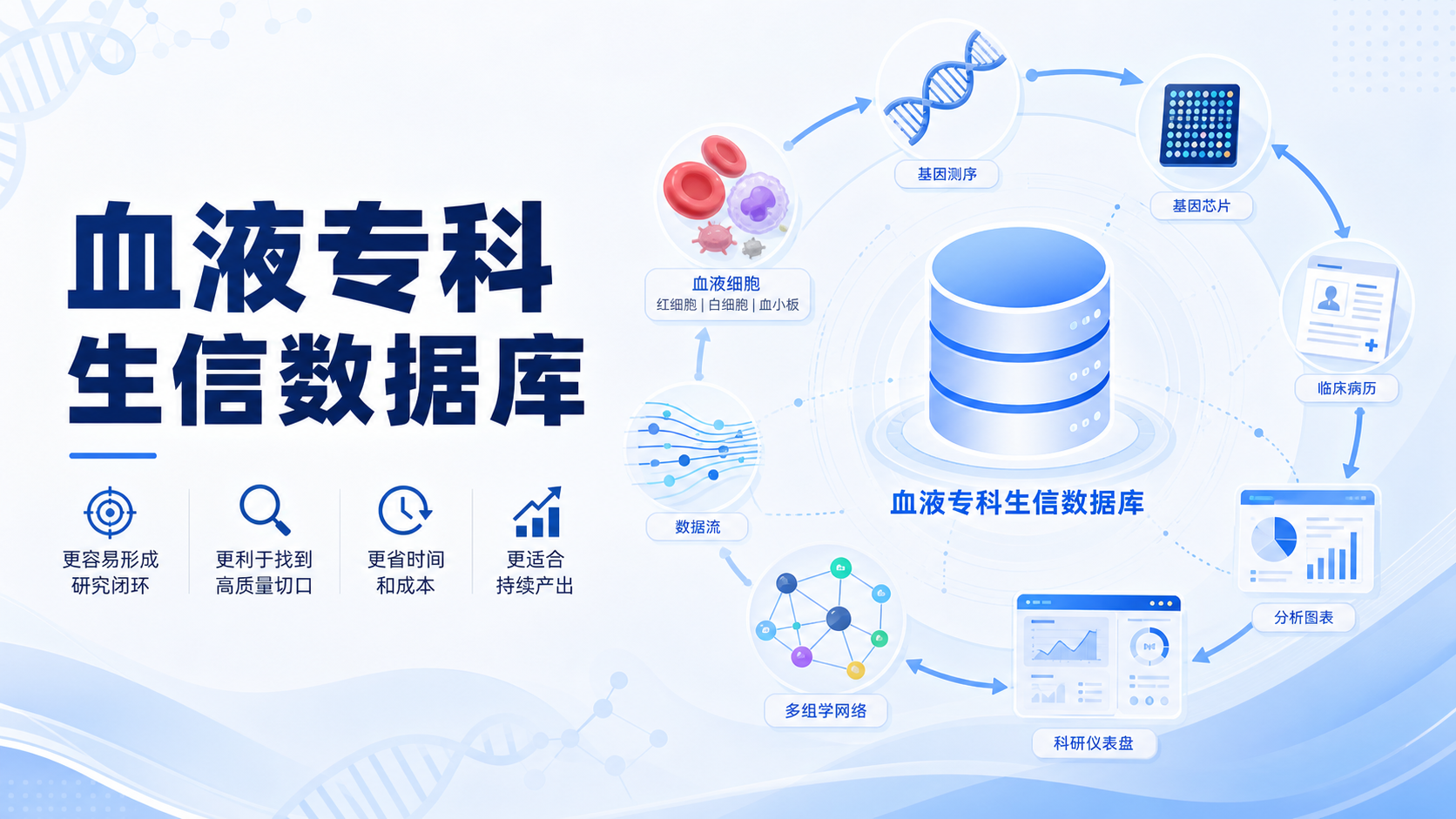 为什么血液专科生信数据库更适合科研？4点揭秘
