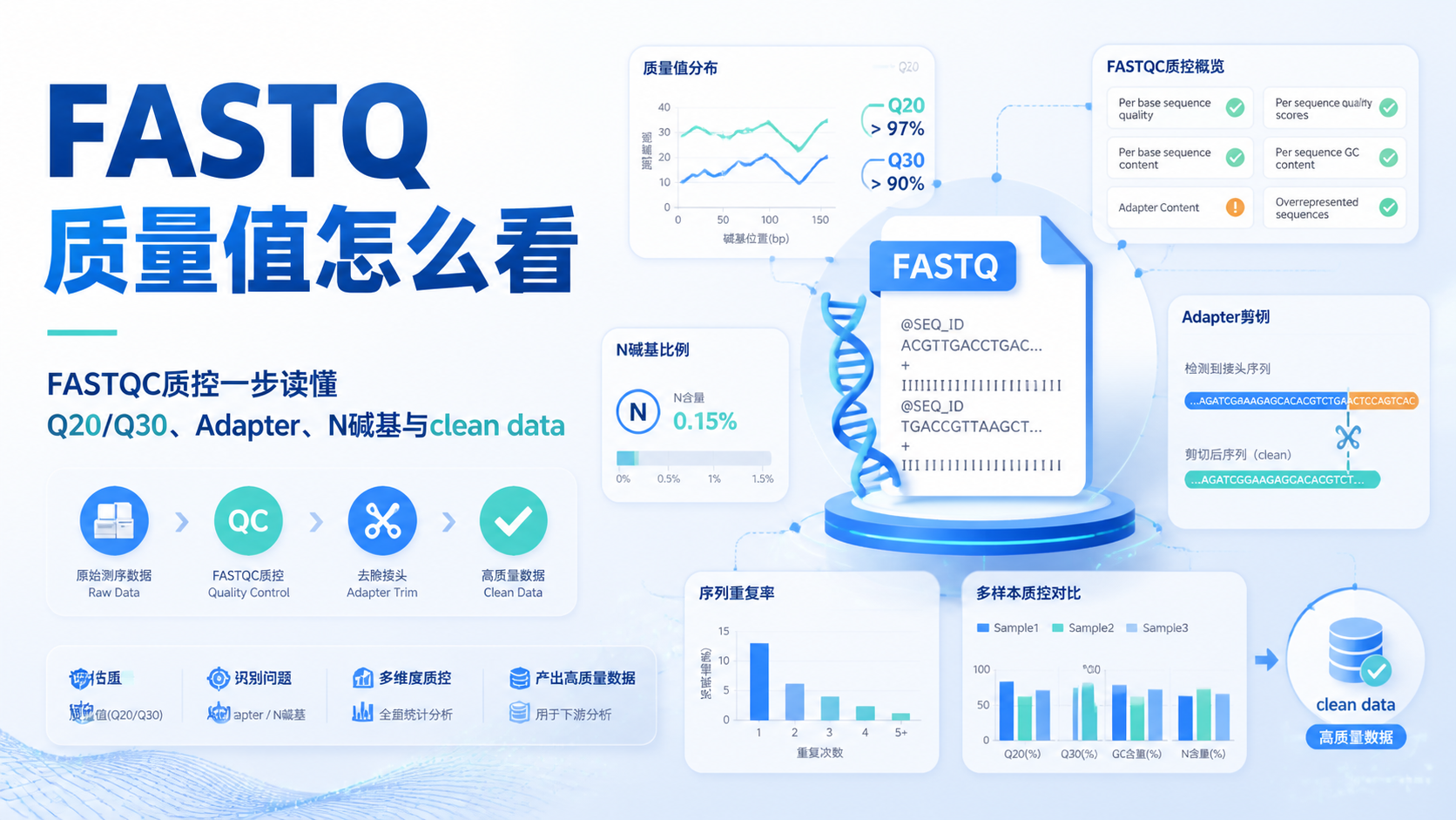 FASTQ质量值怎么判读？7步快速掌握