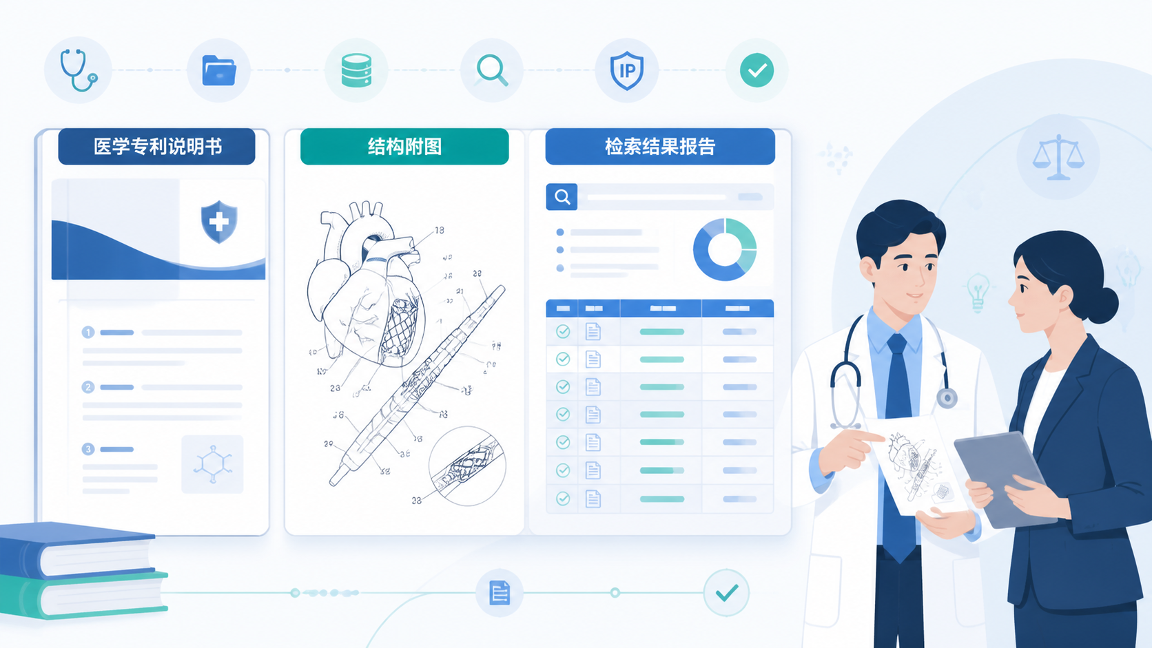 一份完整的医学专利说明书、结构附图和检索结果报告并列展示，旁边有医生与专利代理人沟通的场景