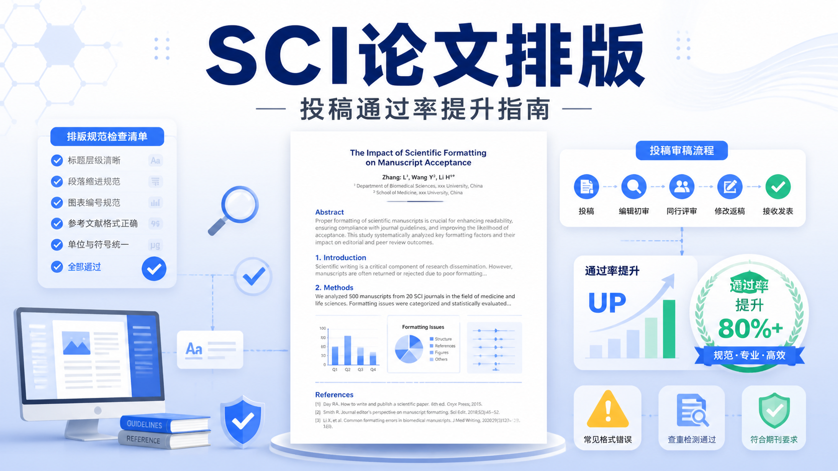 如何做好SCI论文结构排版？3步提升投稿通过率