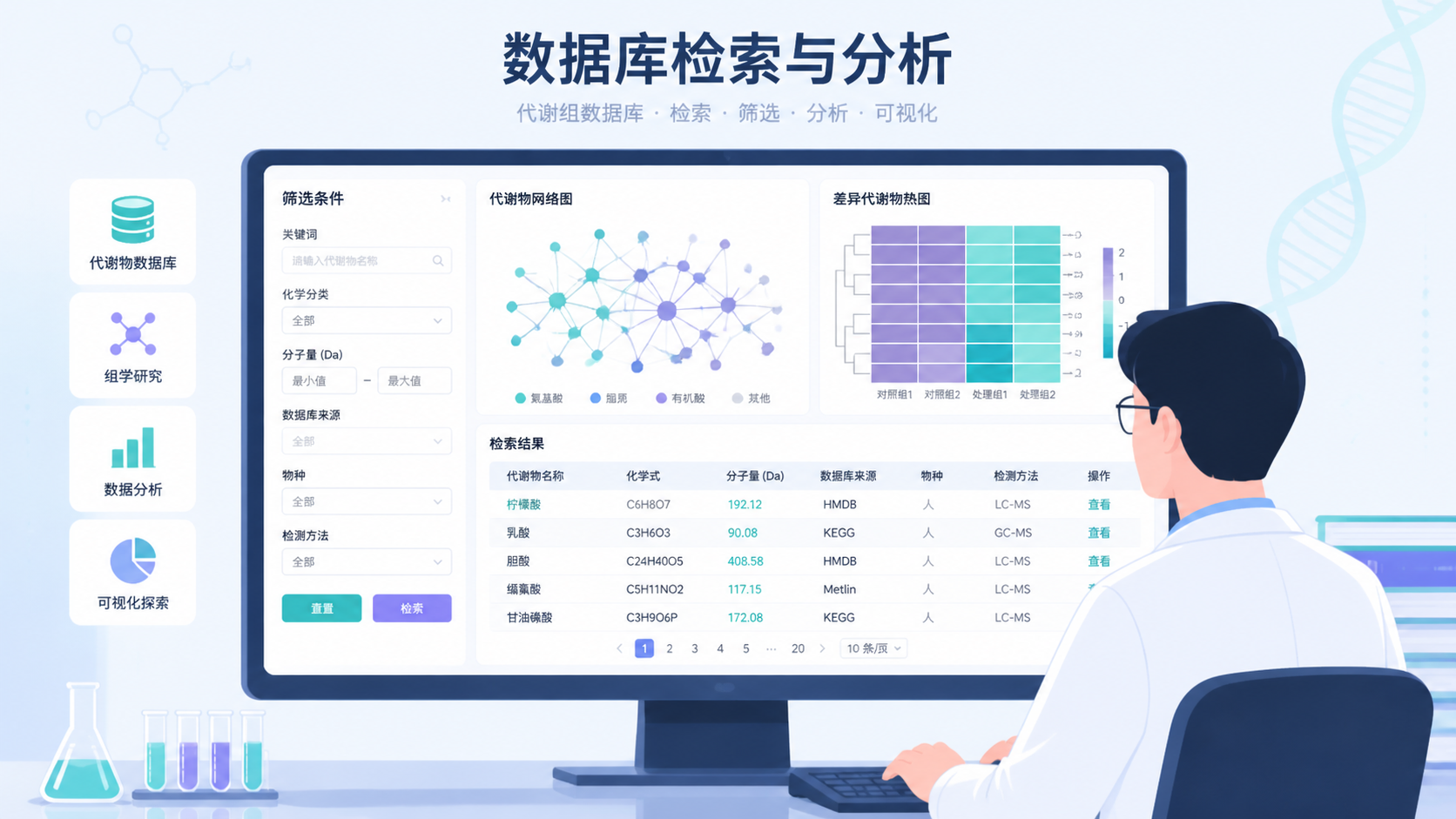 科研人员在电脑前检索代谢组数据库，旁边显示代谢物网络图、热图和检索结果界面，突出“数据库检索与分析流程”