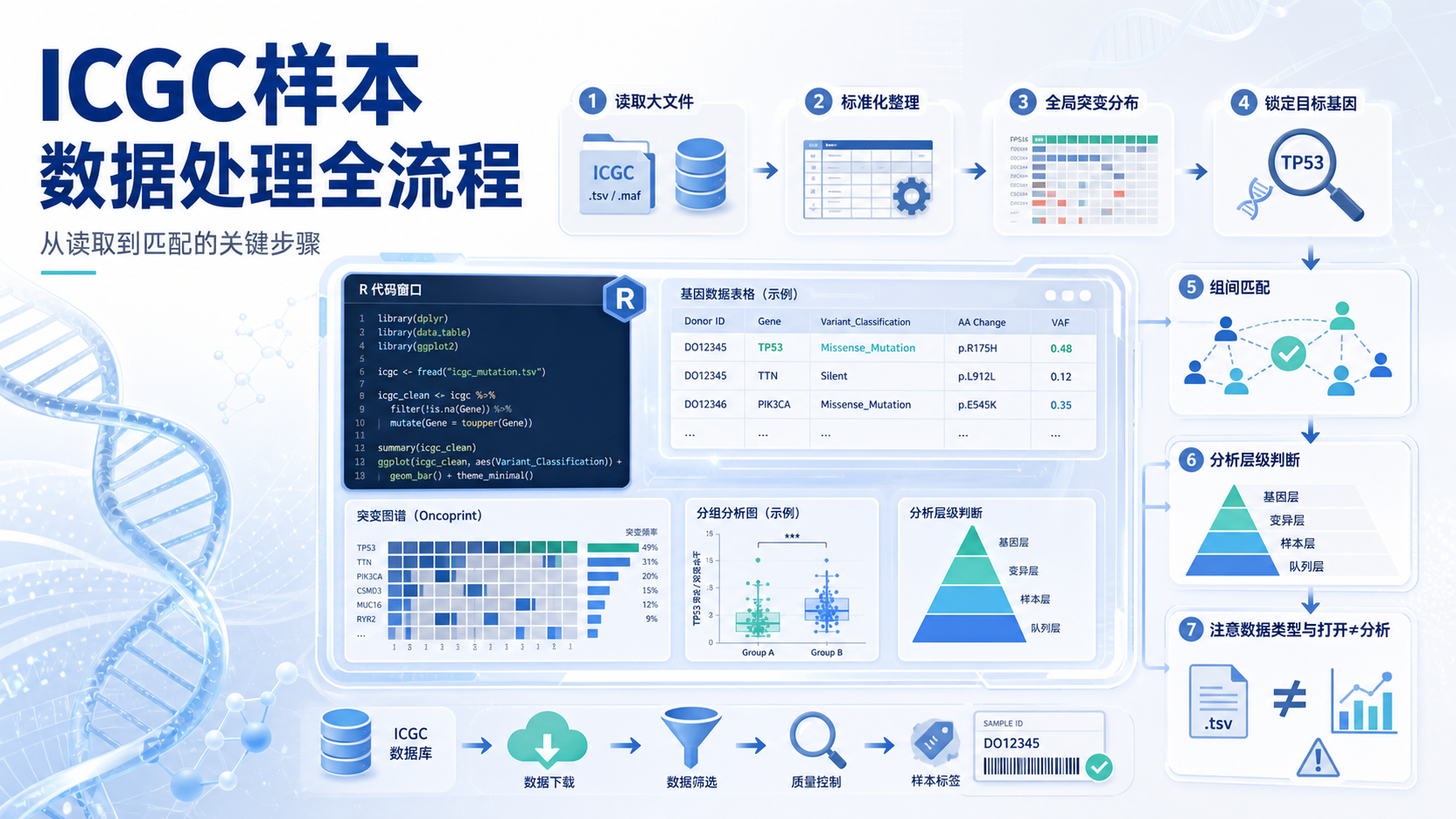 高效ICGC样本数据处理的4大要点