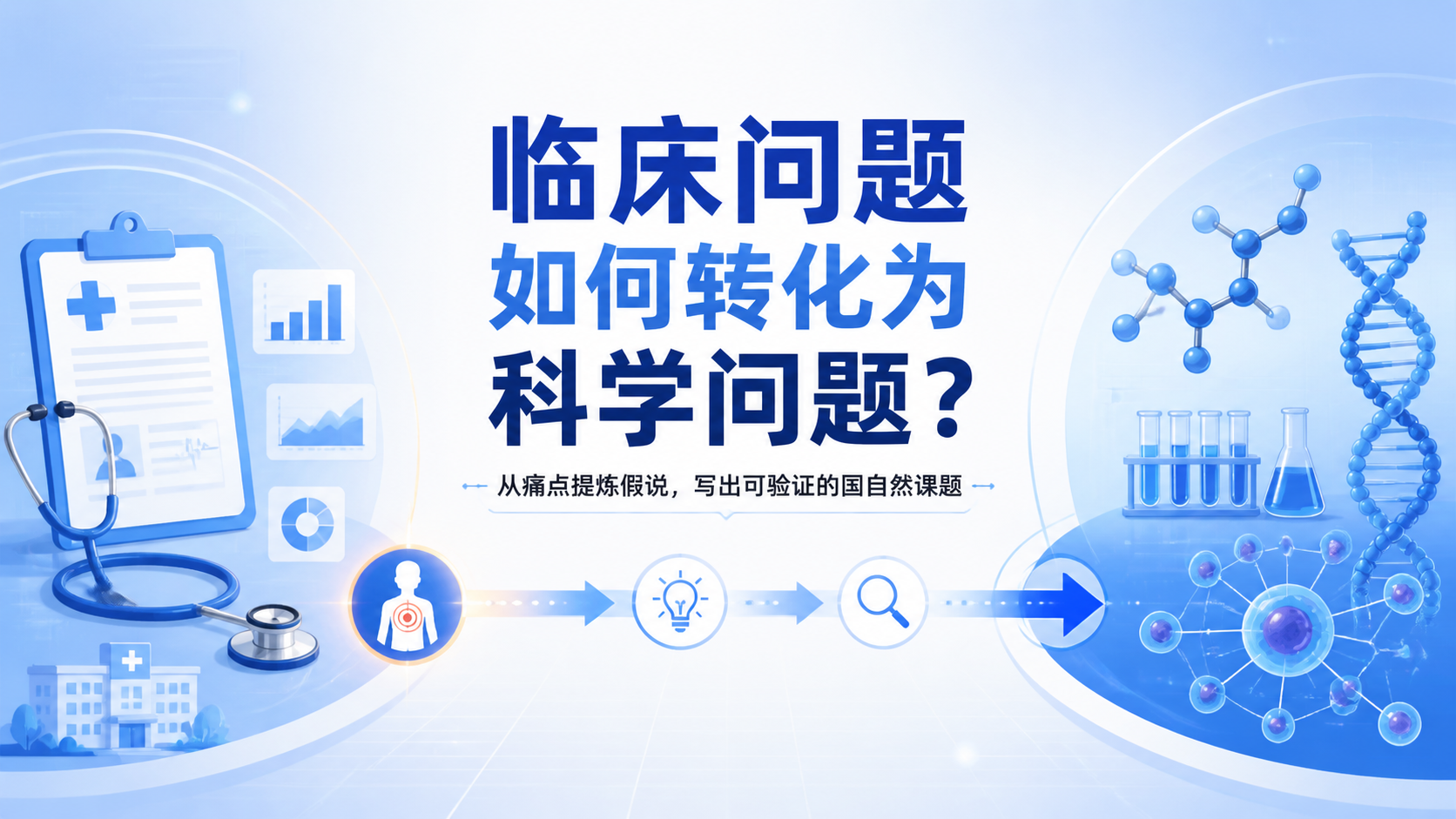国自然申报：临床问题如何转化科学问题？