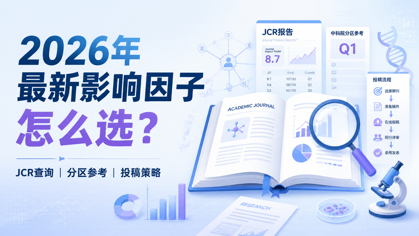 2026年最新影响因子怎么选？