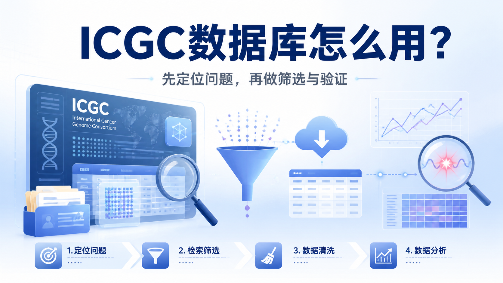 ICGC数据库使用难点？4个关键问题详解